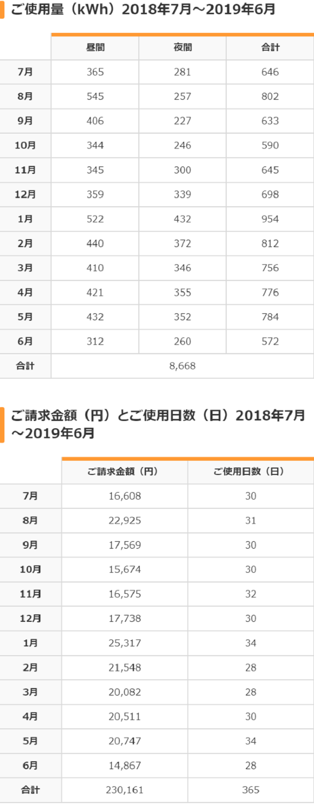 東北 電力 料金 確認(01)